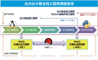 达内Linux云计算全栈高级工程师