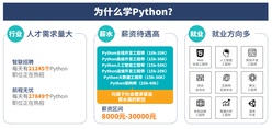 達內Python人工智能軟件工程師培訓課程